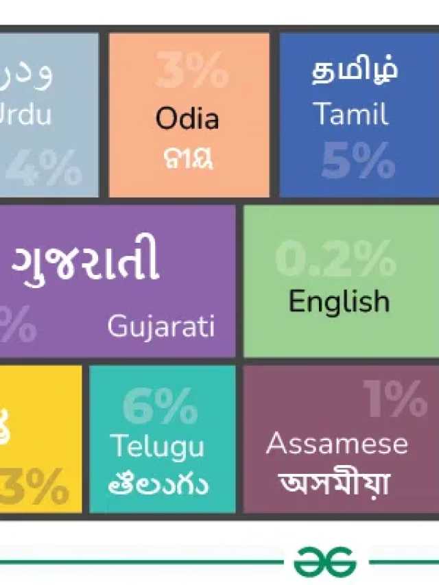 languages