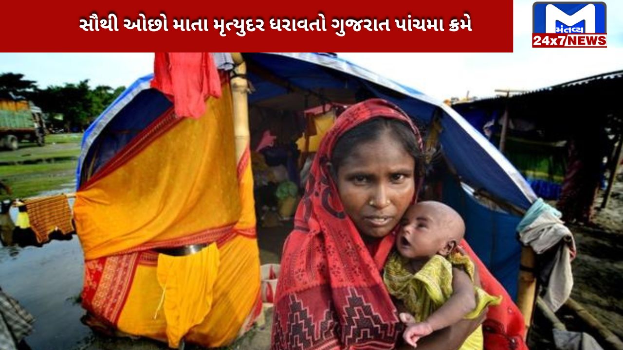 Gujarat ranks fifth with the lowest rate