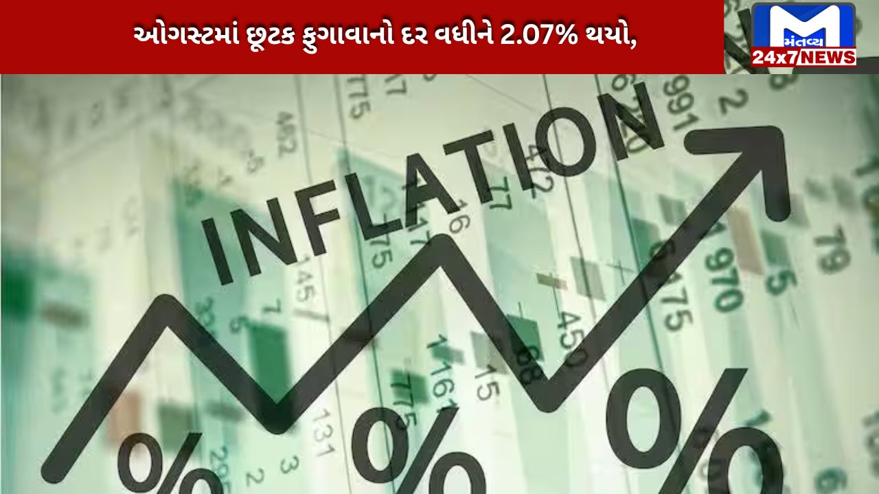 Retail inflation rate rises to 2.07%