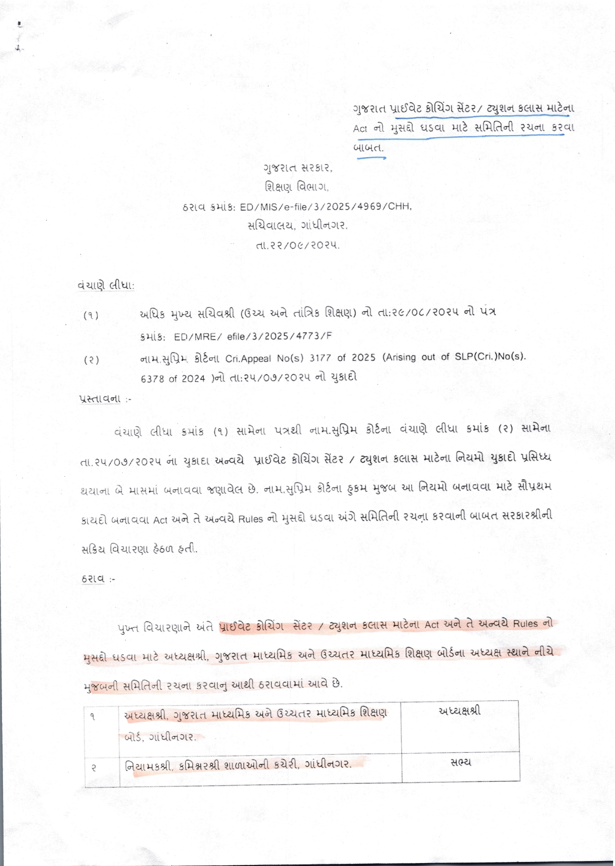 સુપ્રીમના હુકમ મુજબ નિયમો, કાયદો બનાવવા સમિતિનું થશે ગઠન