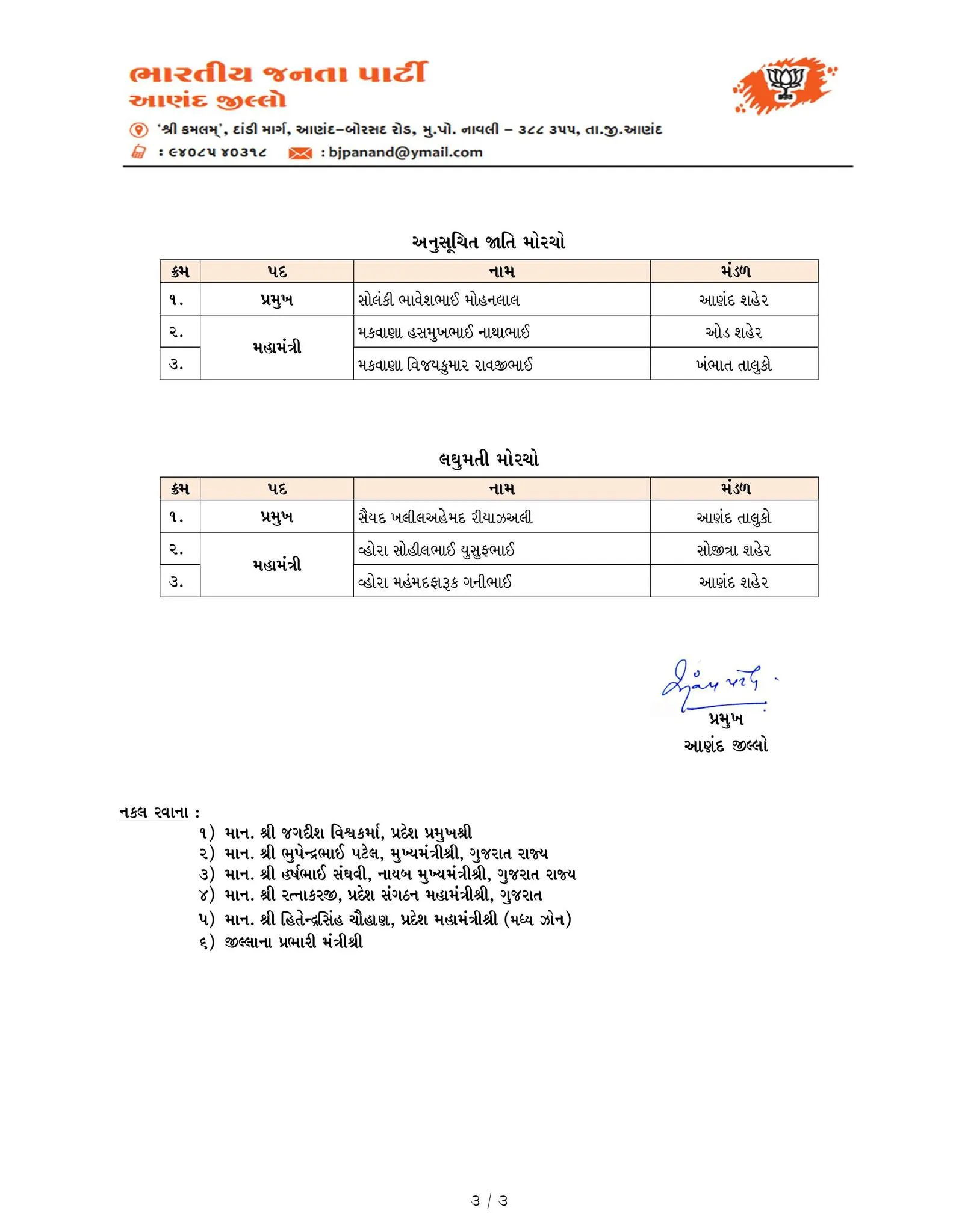 Gujarat BJP
