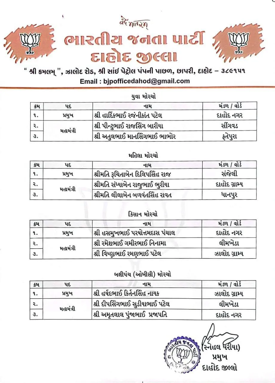 Gujarat BJP