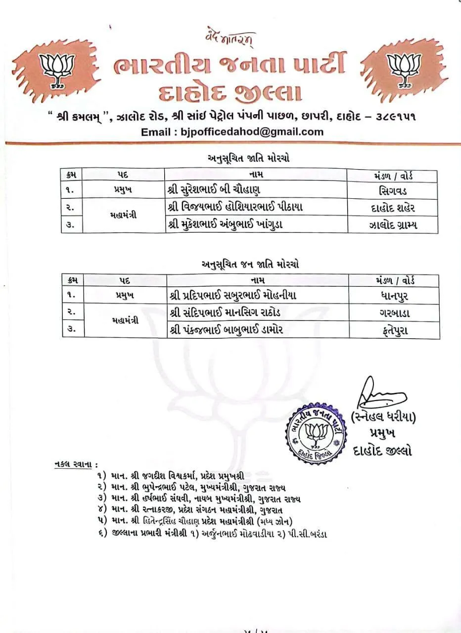 Gujarat BJP