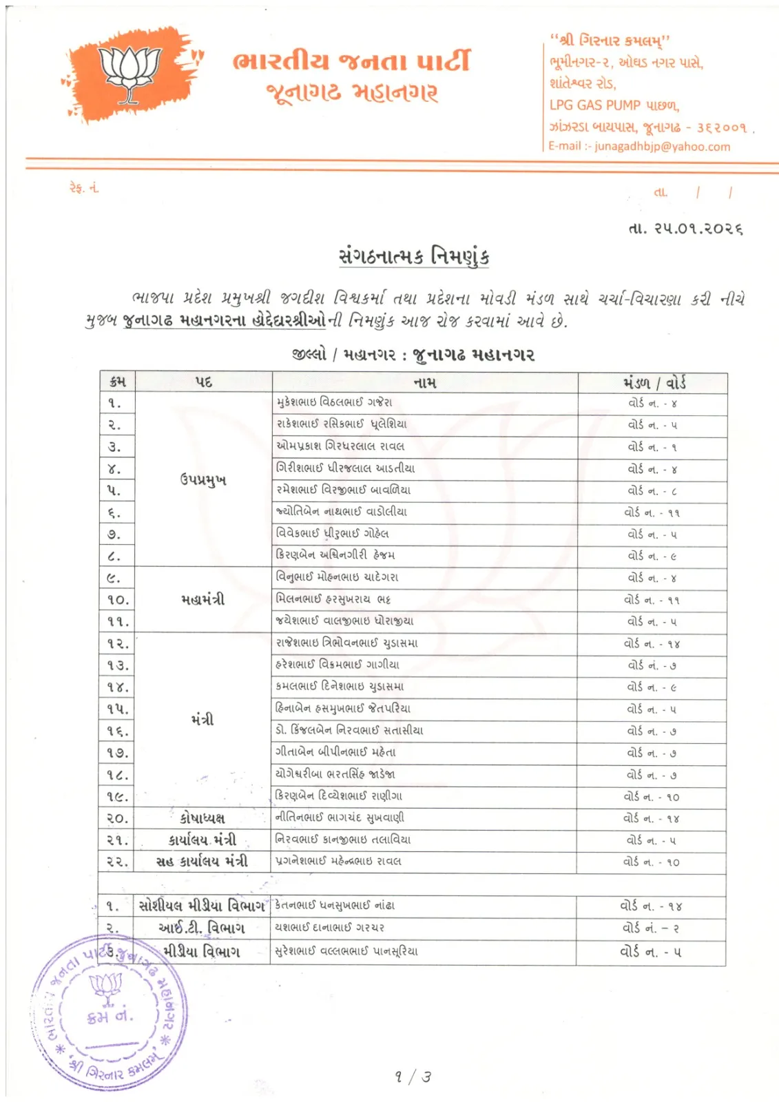 Gujarat BJP