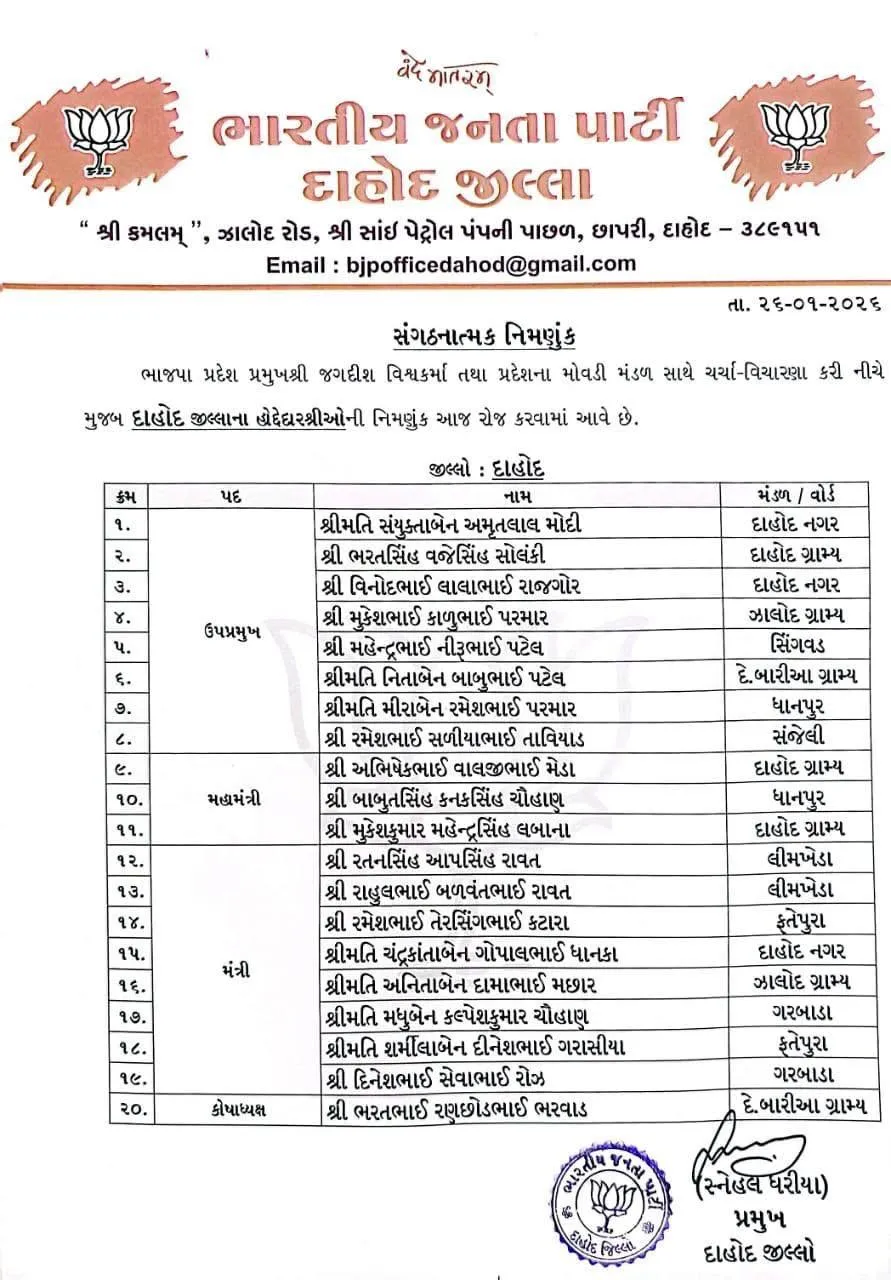 Gujarat BJP