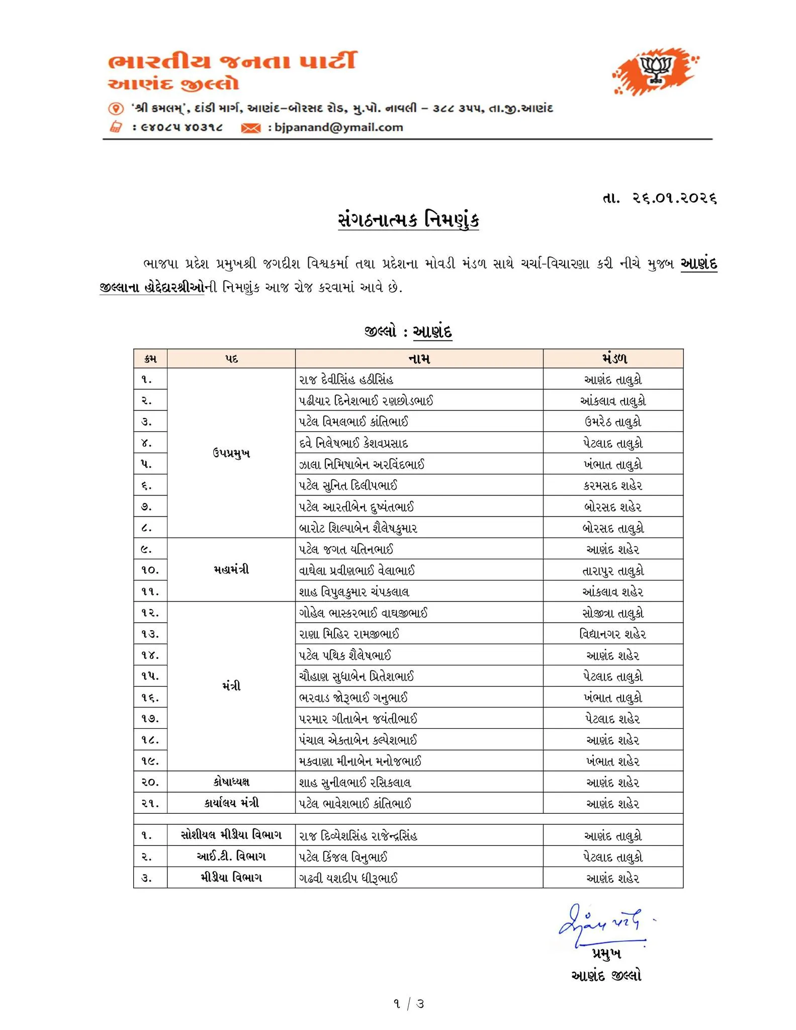 Gujarat BJP