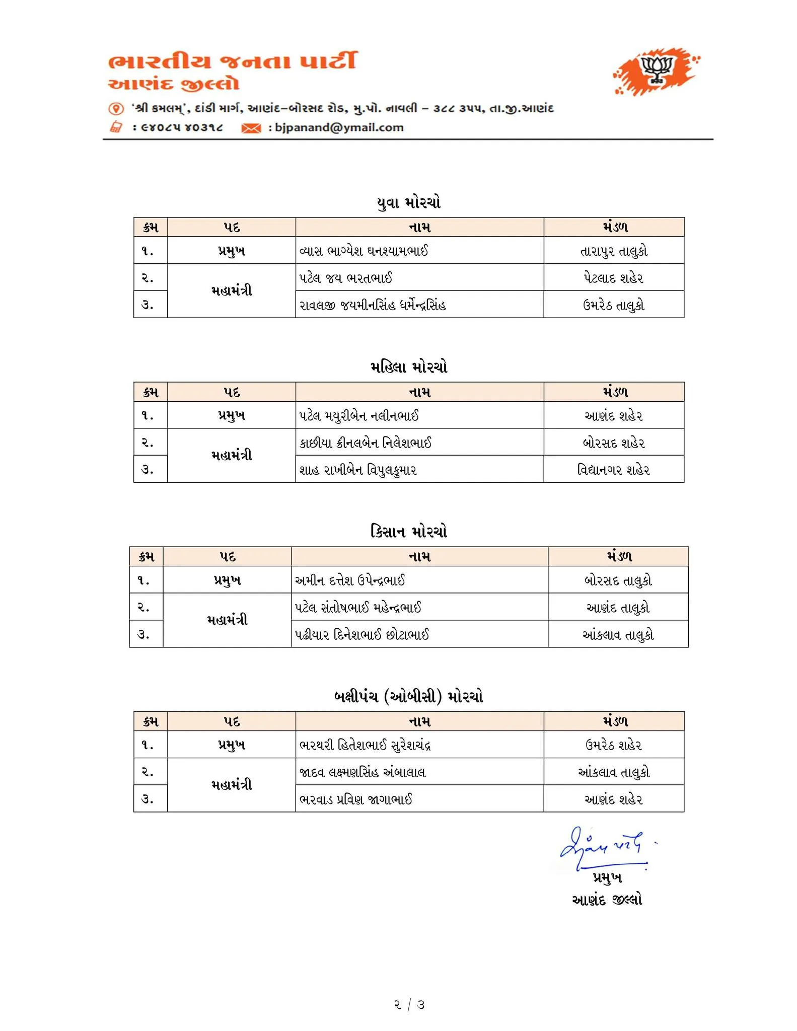 Gujarat BJP