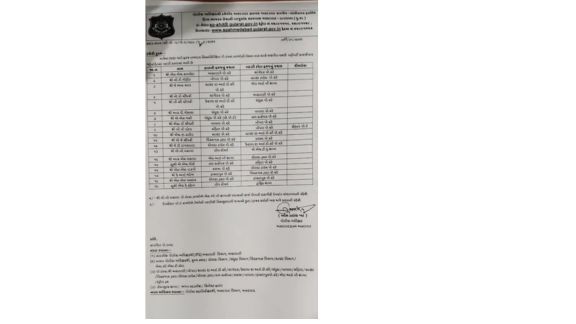 જે પોલીસ અધિકારીઓની બદલી (Transfer)કરવામાં આવી છે તેઓના નામની યાદી