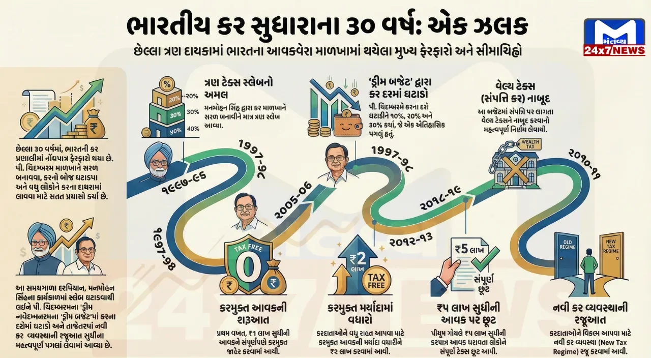 Budget 2026