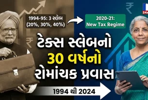 Budget 2026