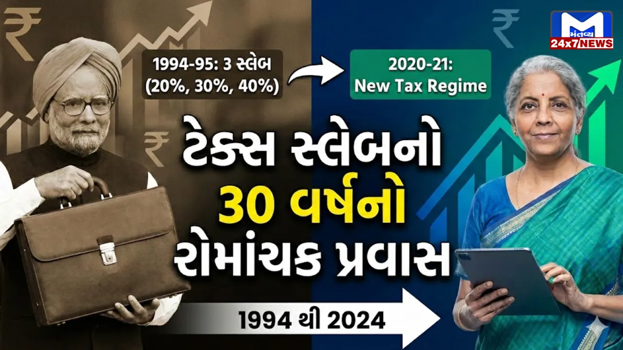Budget 2026