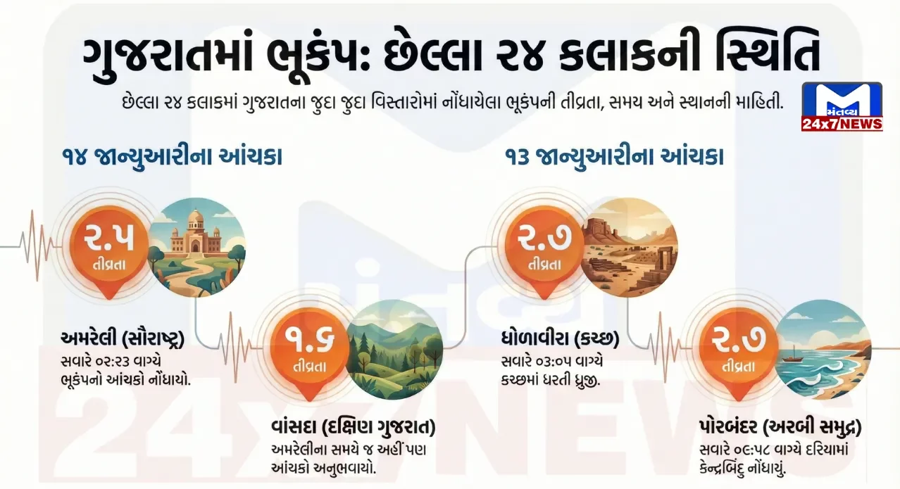 Earthquake