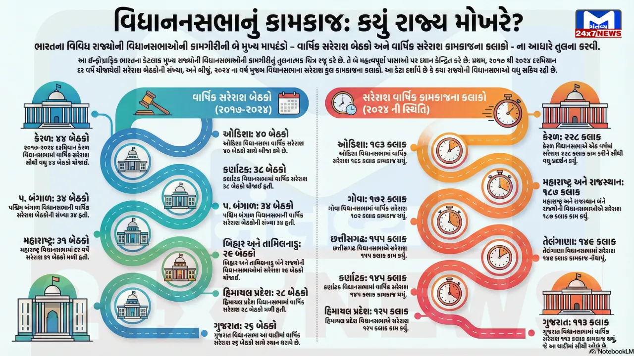 Gujarat Assembly