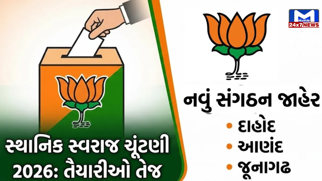 Gujarat BJP