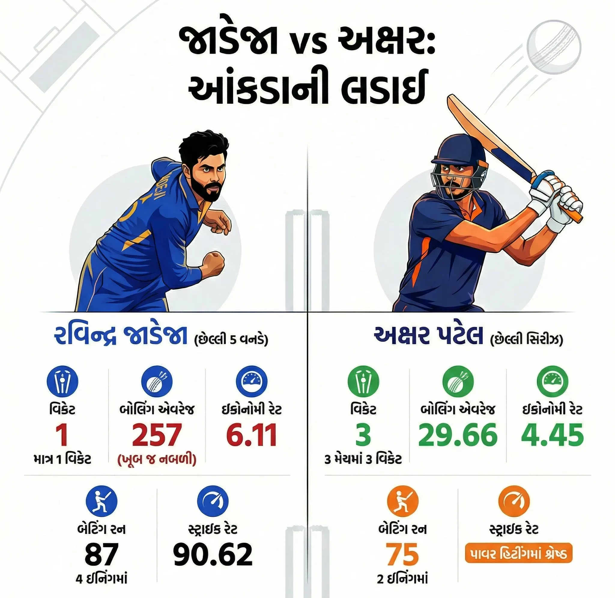 IND vs NZ