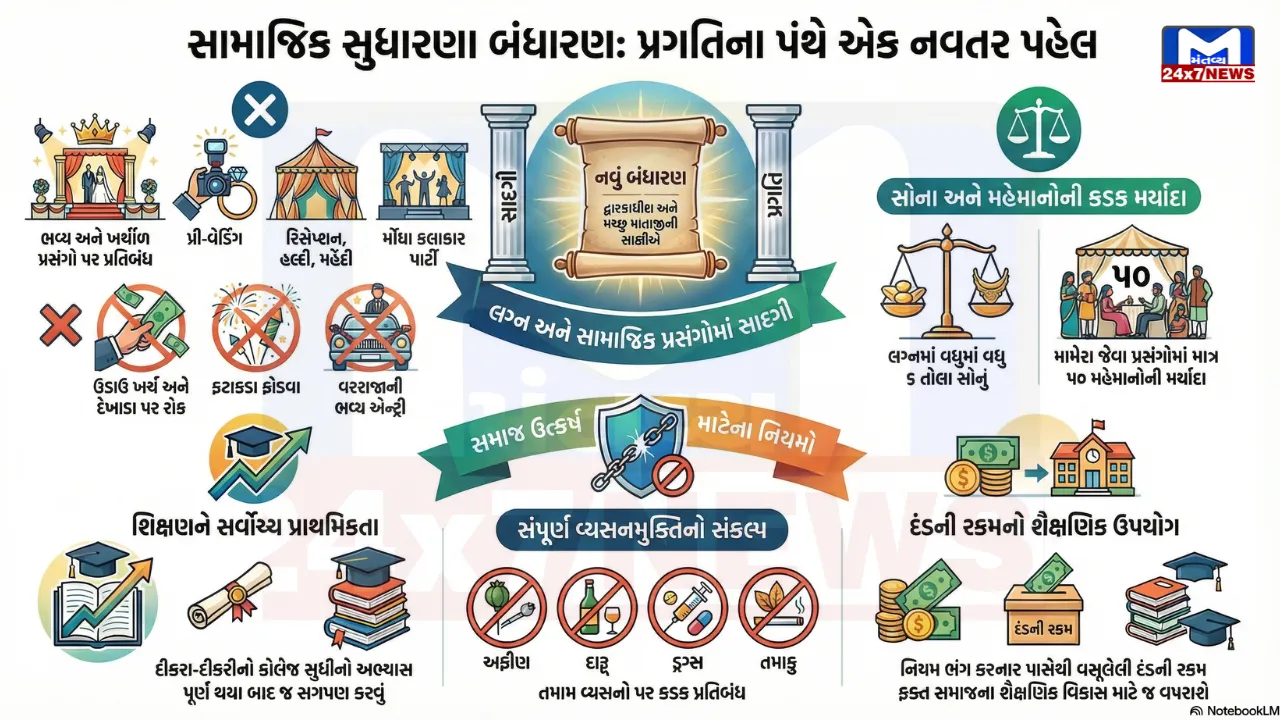 Constitution