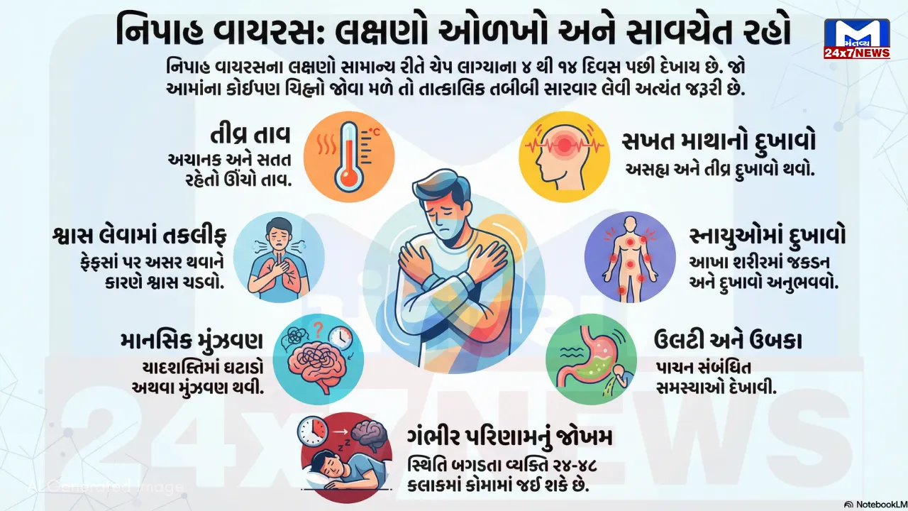 Nipah Virus