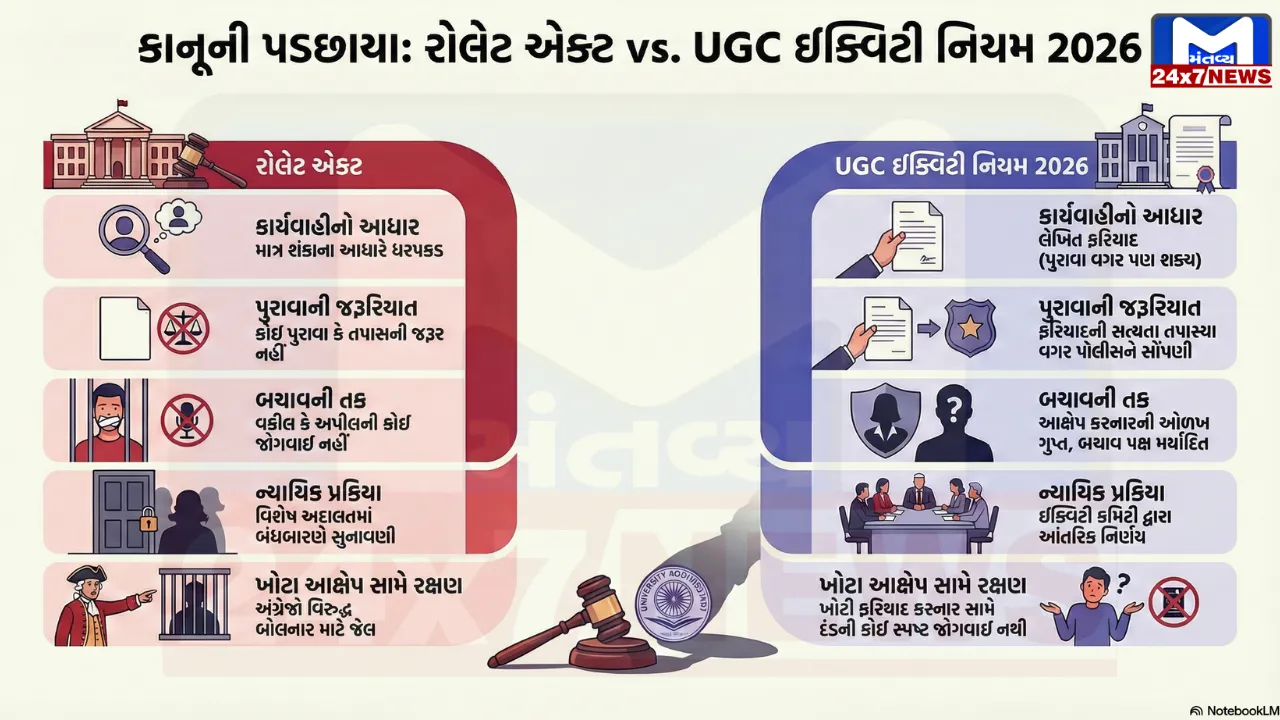 UGC