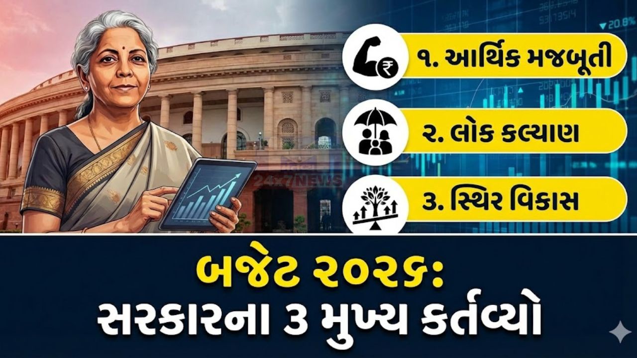Budget 2026: નાણામંત્રીએ જાહેર કર્યા સરકારના 3 મહત્વના કર્તવ્યો