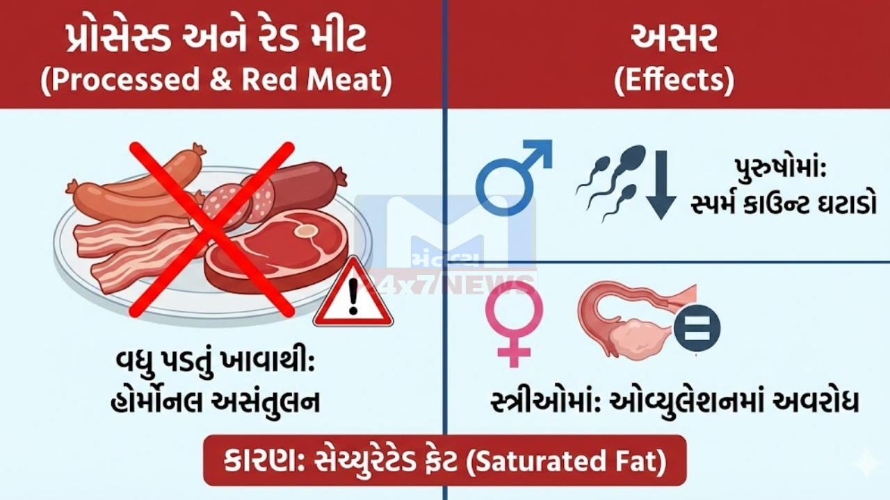Fertility