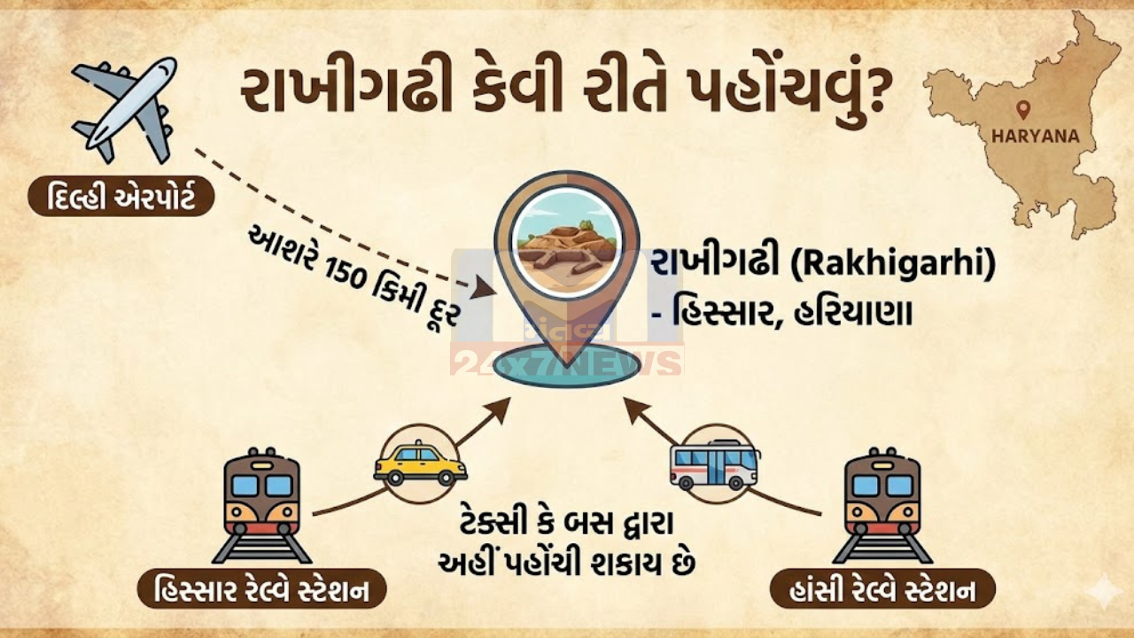 Rakhigarhi