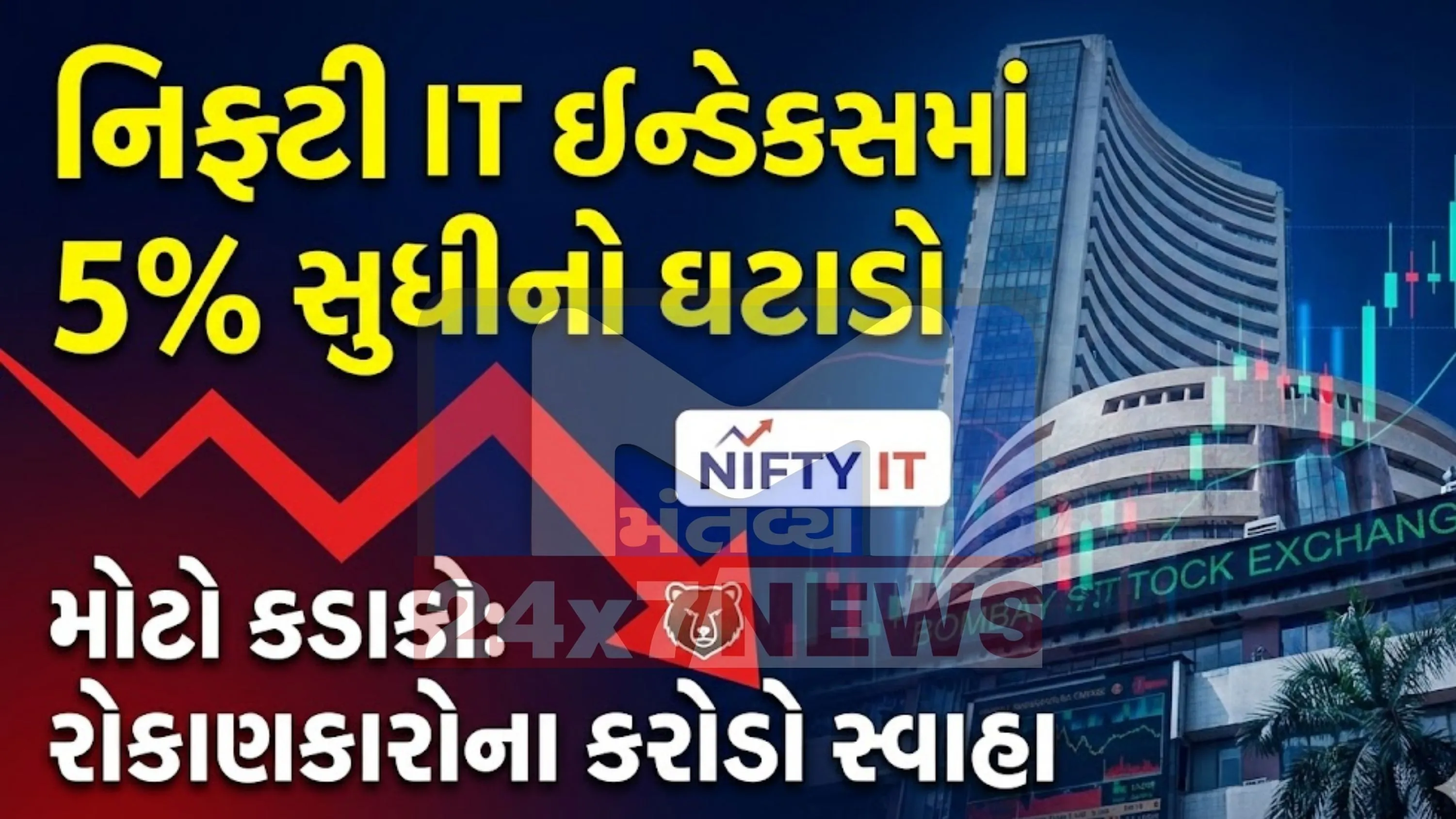 ભારતની મોટી IT કંપનીઓના શેરો (shares)માં તીવ્ર ઘટાડો જોવા મળ્યો. ટાટા કન્સલ્ટન્સી સર્વિસિસ (TCS)ના શેરમાં લગભગ 5%નો ઘટાડો થયો હતો.