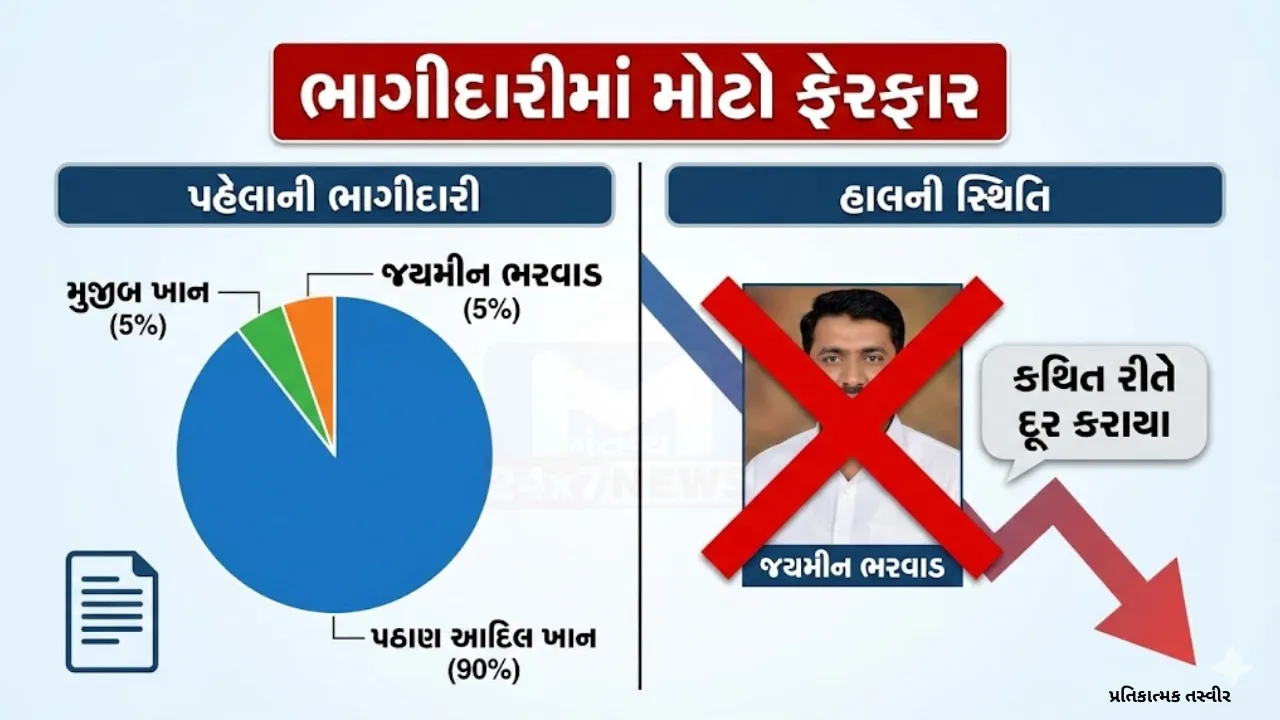 Ahmedabad Baghban Project Khanpur Controversy