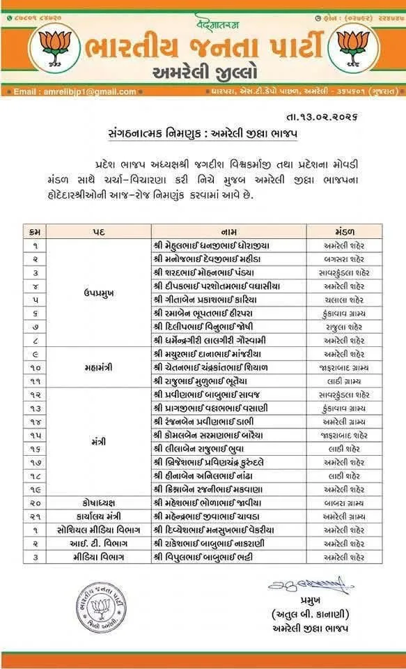 Amreli District BJP New Organization