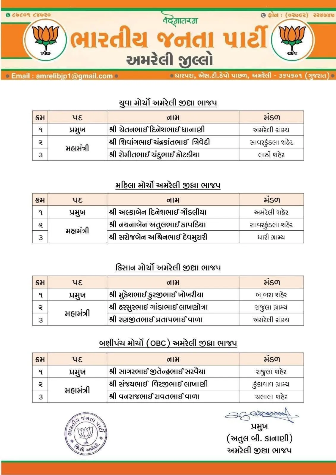 Amreli District BJP New Organization