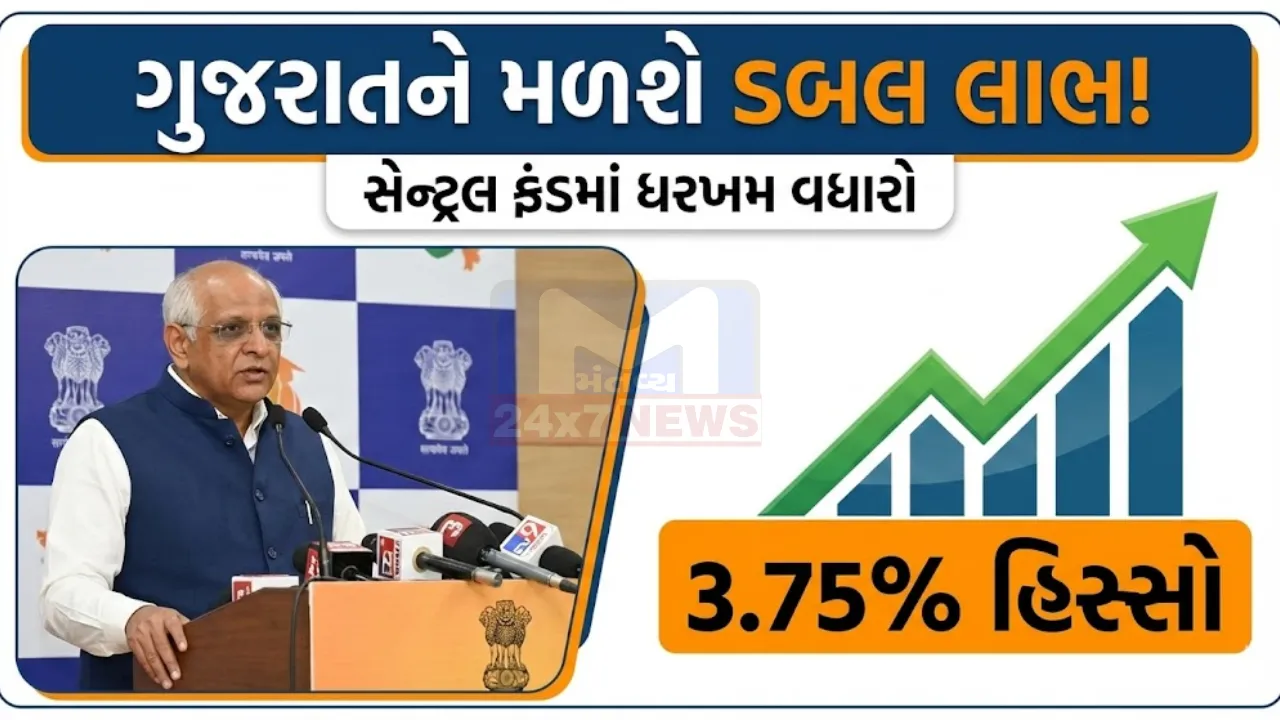 Budget 2026 Gujarat Benefits