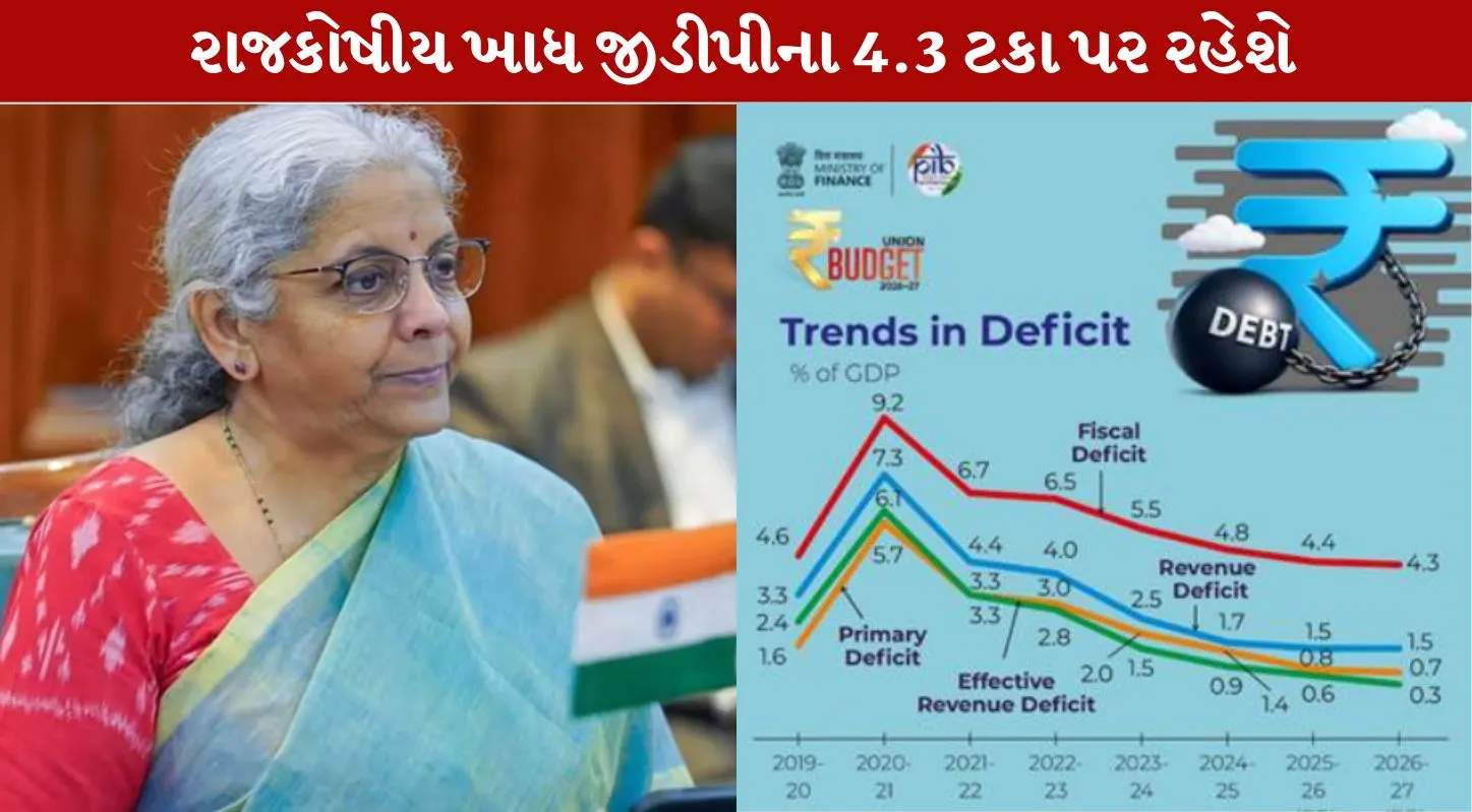 બજેટ 2026, Budget 2026 ,રાજકોષીય ખાધ ,જીડીપી