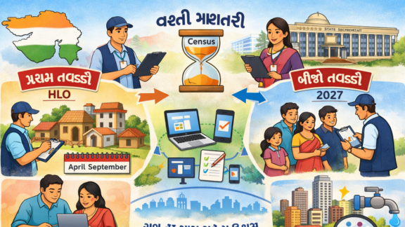 ગુજરાતમાં વસ્તીગણતરી (census) પ્રક્રિયાની સરકારે જાહેરાત કરી