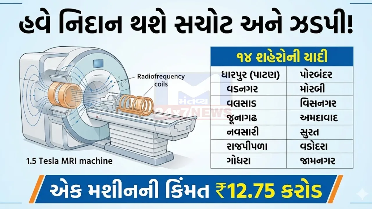 ગુજરાતના આરોગ્ય ક્ષેત્રે મોટી ક્રાંતિ! આ 14 સેન્ટરો પર હવે MRI કરાવવું બનશે સરળ અને સસ્તું, સરકારે લીધો મોટો નિર્ણય