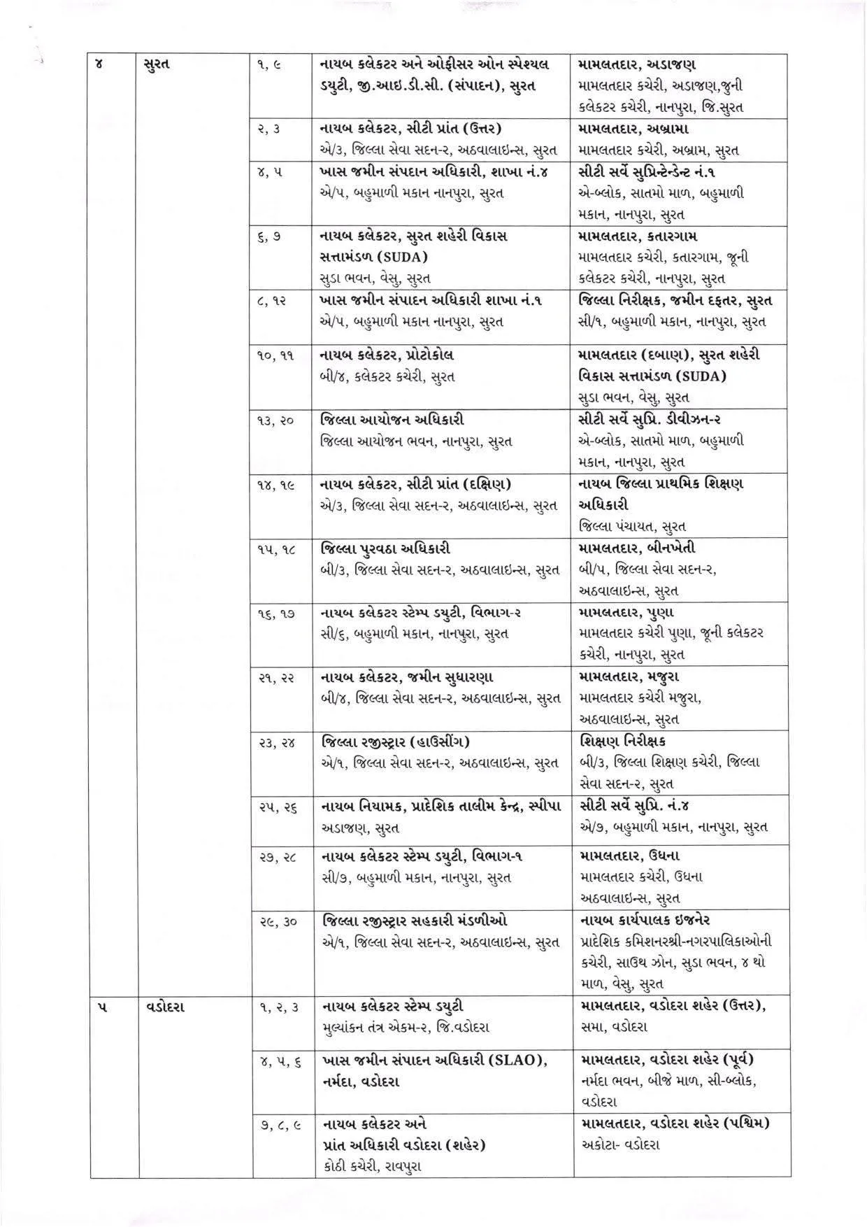 Municipal Corporation Election 2026 Officer List