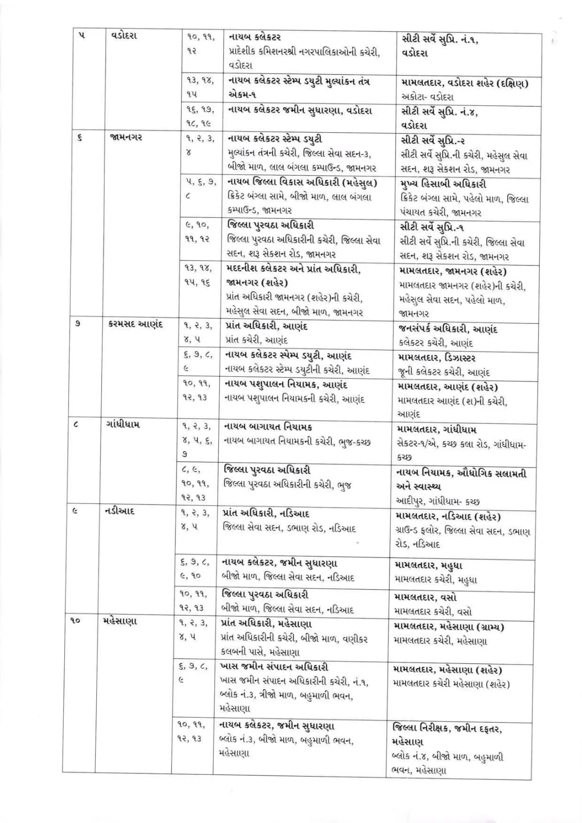 Municipal Corporation Election 2026 Officer List