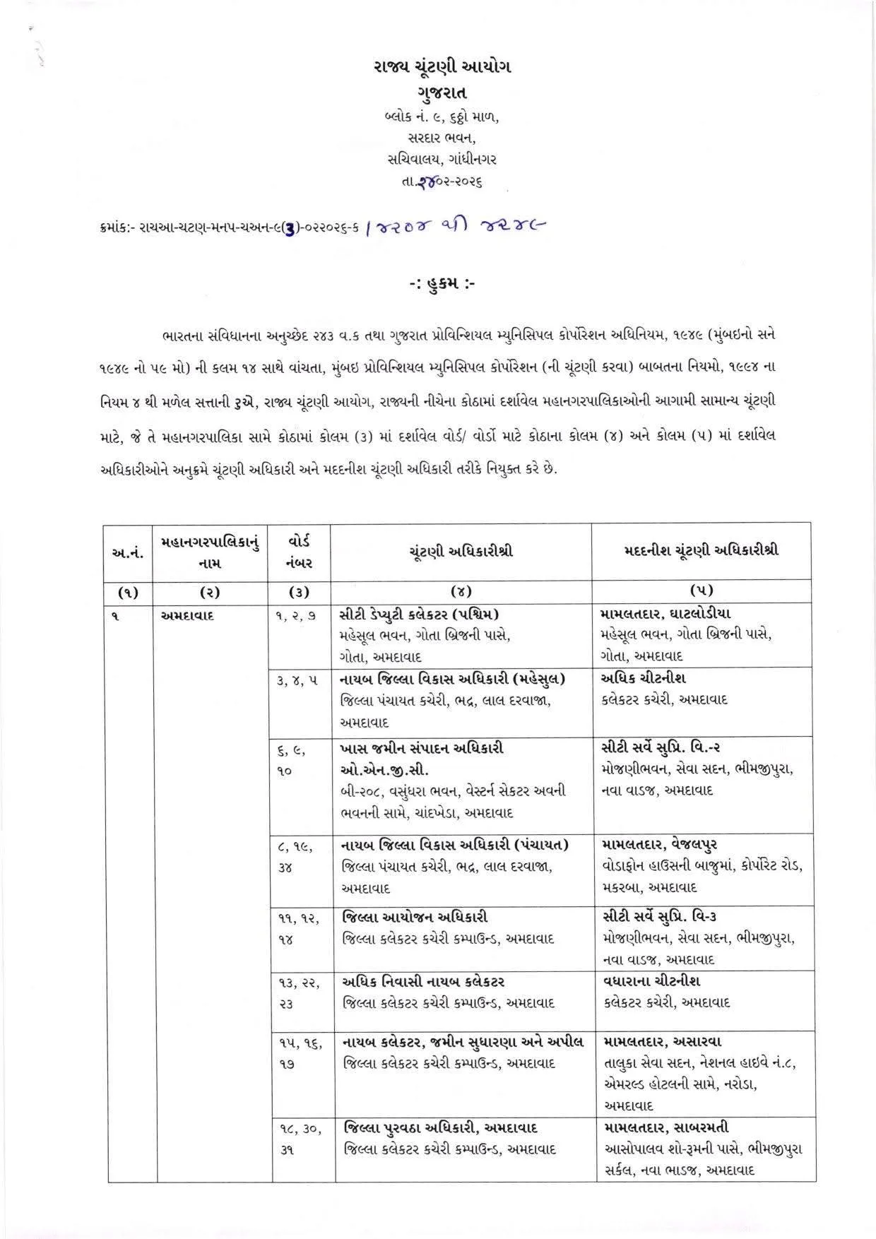 Municipal Corporation Election 2026 Officer List