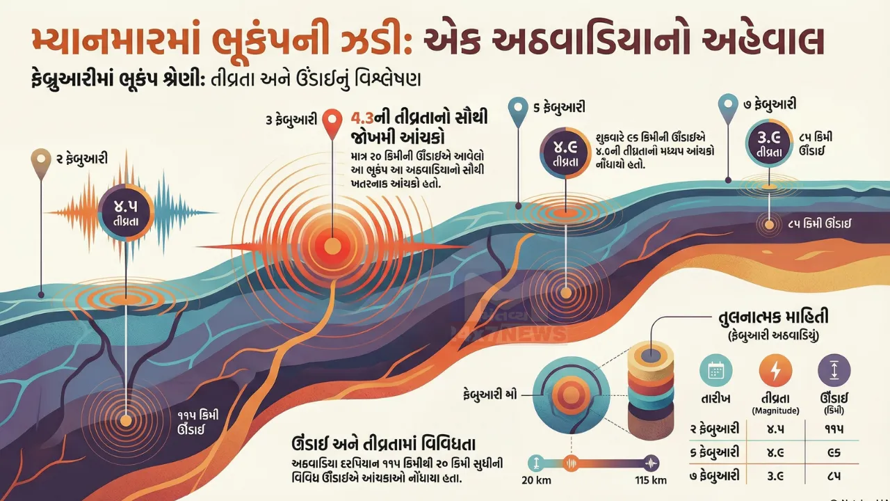 Myanmar Earthquake 2026