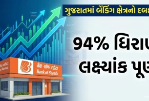 SLBC Gujarat 188th Meeting