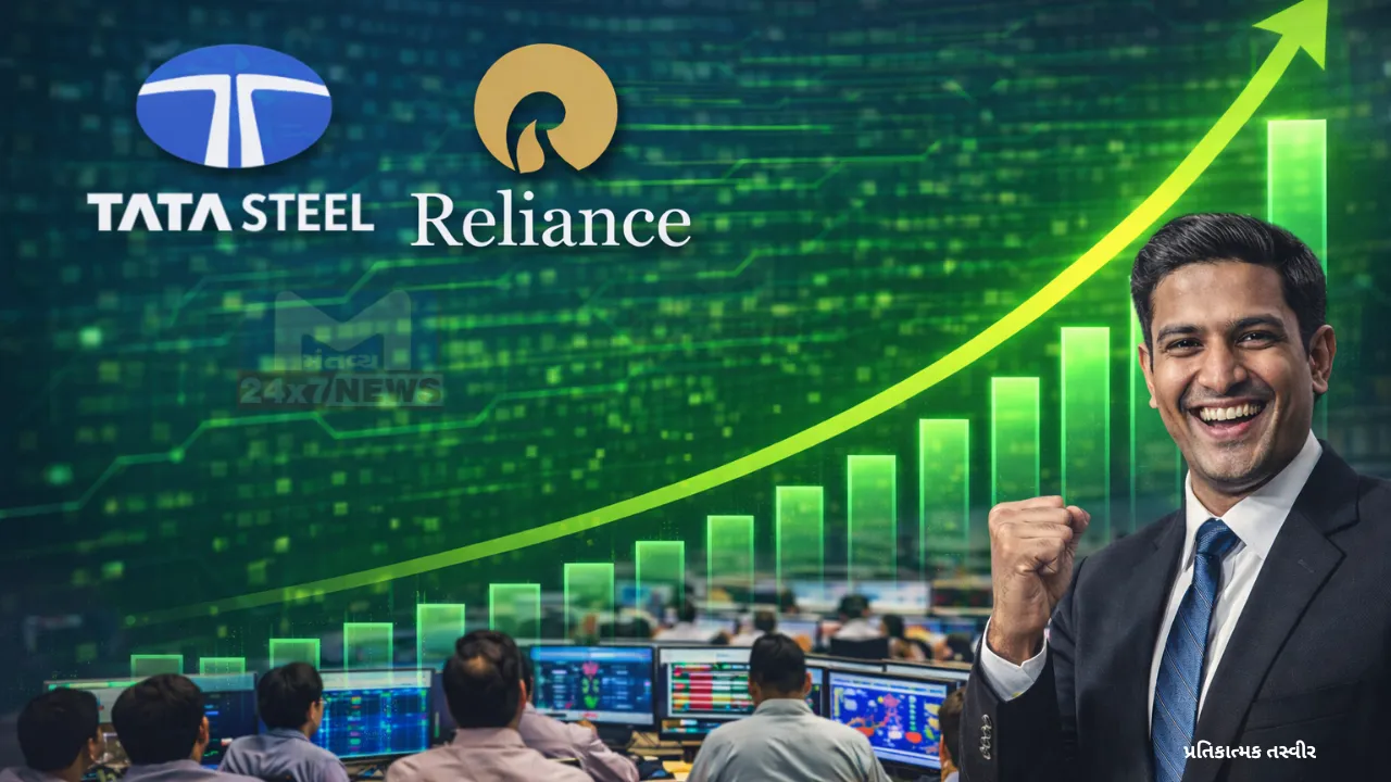 Stock Market Closing