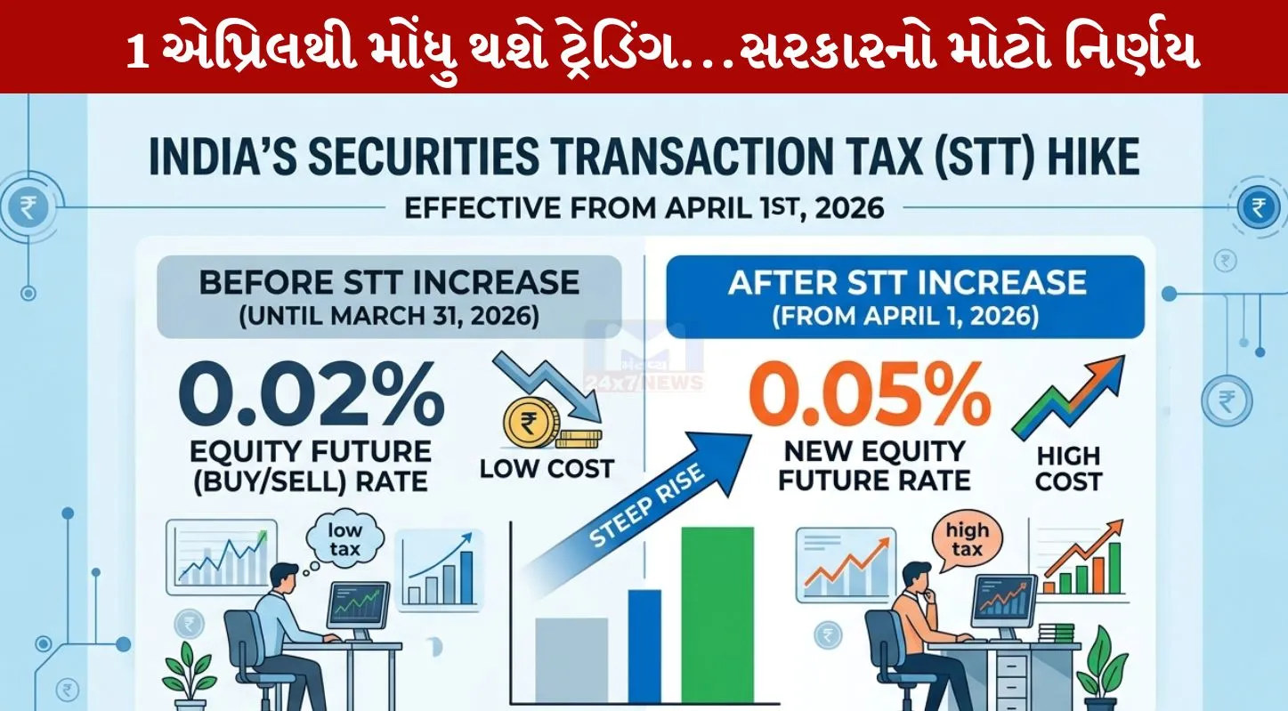 STT Rates. શેર બજાર, ટ્રેડિંગ, સટ્ટાબાજી