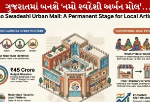 Namo Swadeshi Urban Mall, સ્વદેશી બજાર, સુરત, રાજકોટ, હસ્તકળા