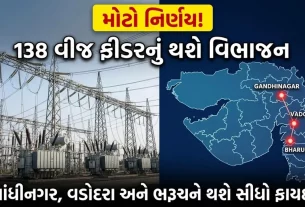Gujarat Electricity News Update