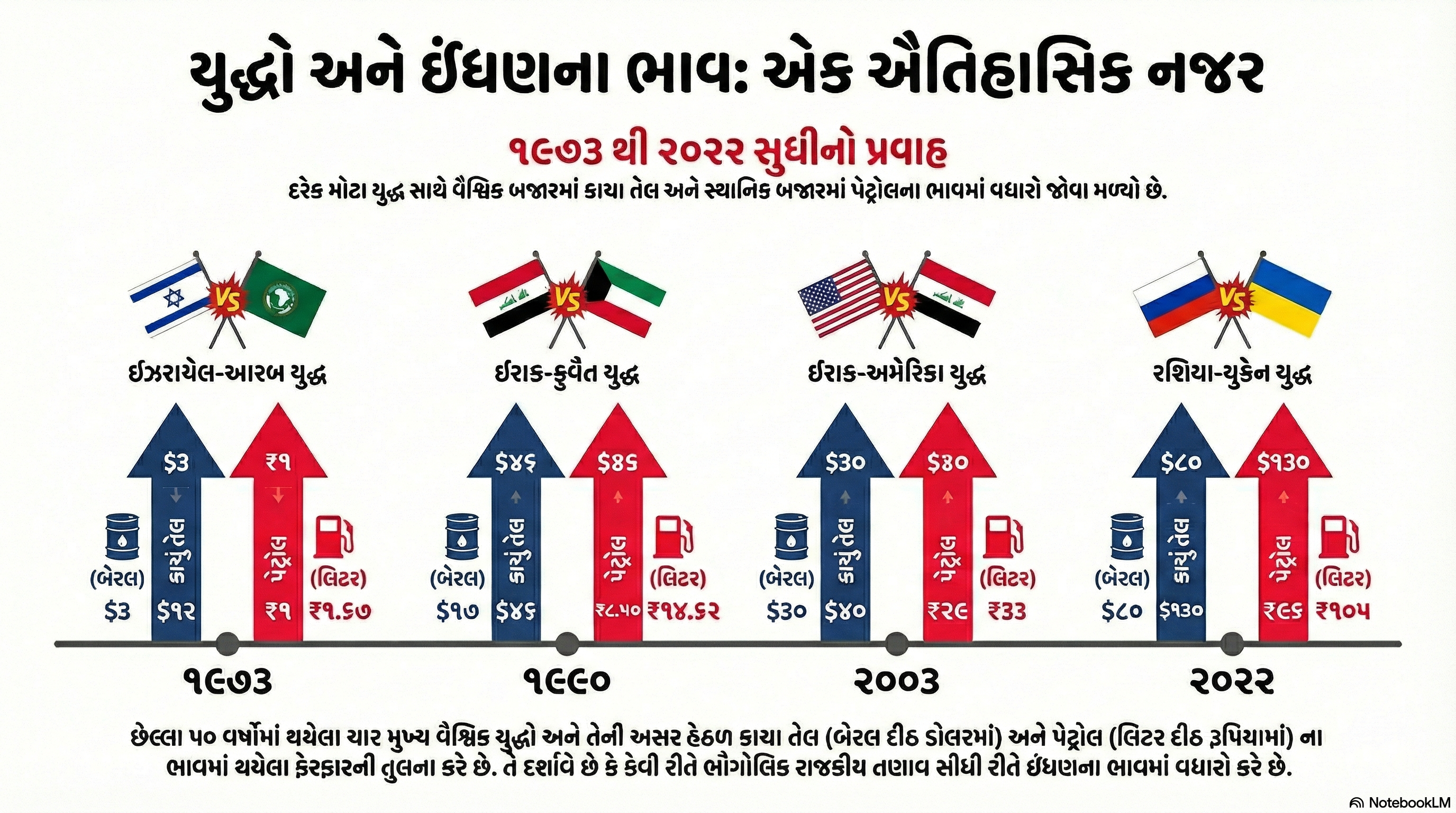 Petrol Diesel Price Hike Iran War