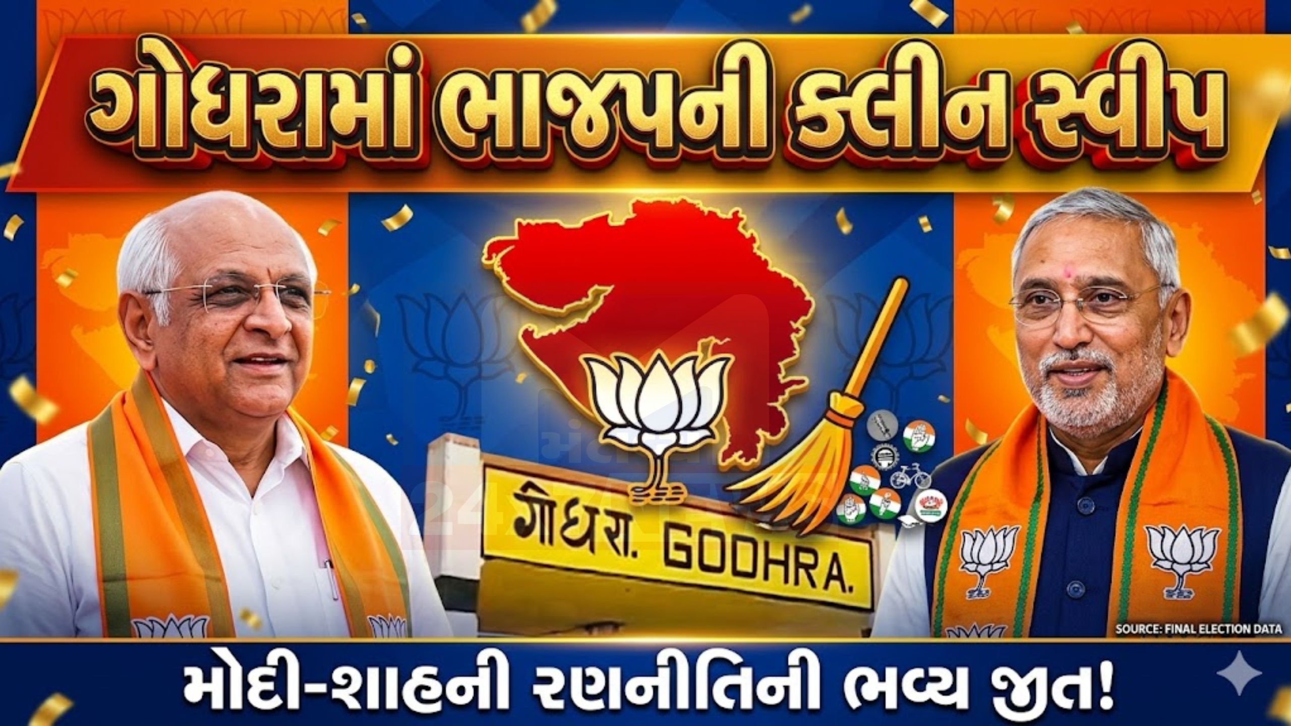 ગોધરામાં કોંગ્રેસ શૂન્ય, BJPએ રચ્યો નવો ઈતિહાસ