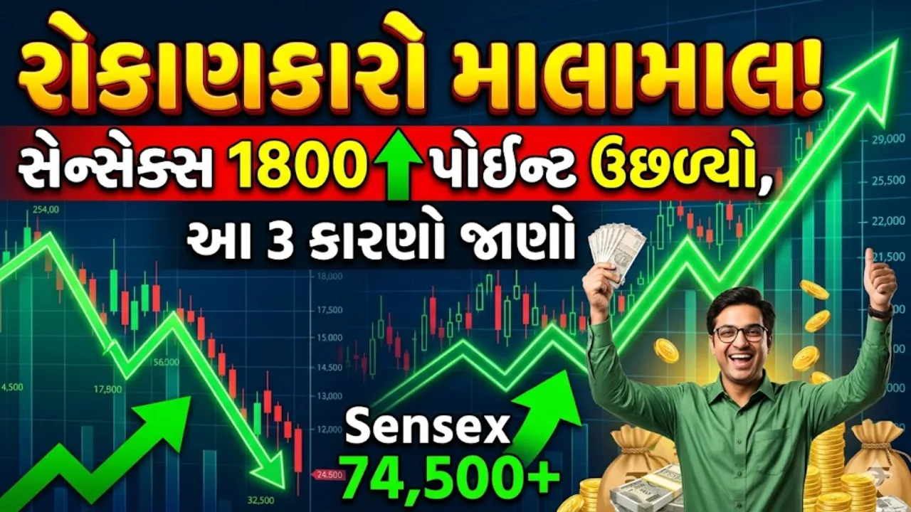 Stock Market Recovery