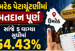 Umreth પેટાચૂંટણી: શાંતિપૂર્ણ માહોલમાં મતદાન પૂર્ણ