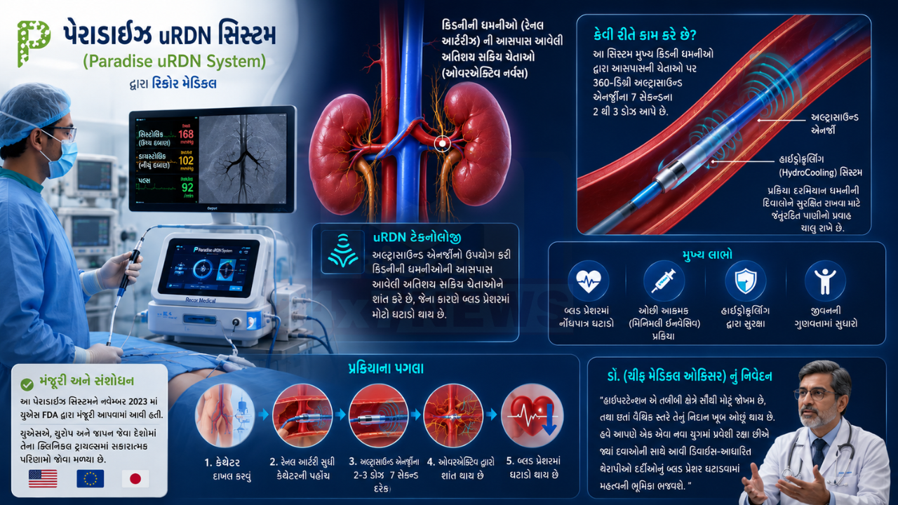 World Hypertension Day