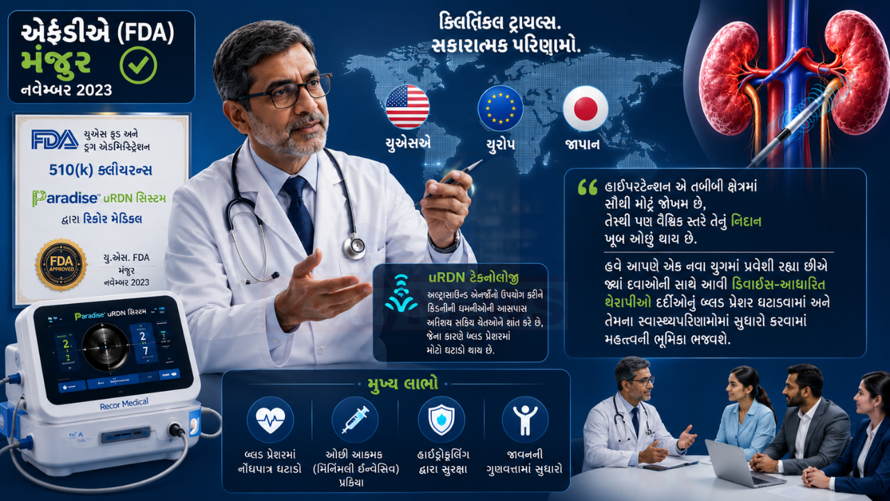 World Hypertension Day