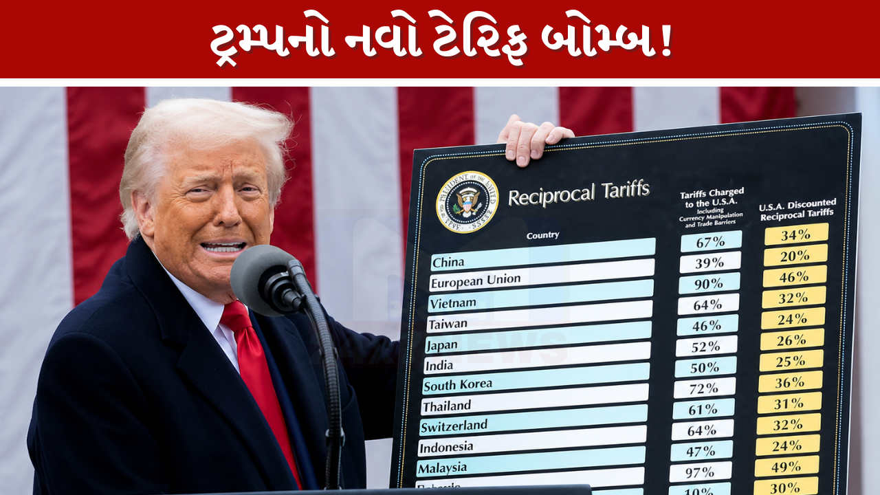 Tariffs