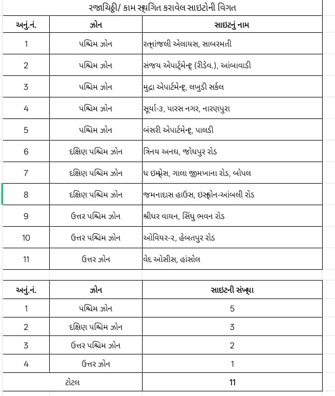 ahmedabad